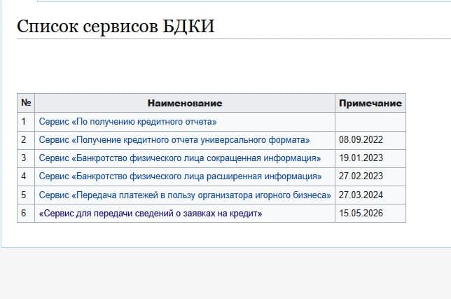 Список сервисов ГКБ